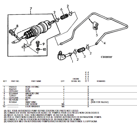 [RE10536B] COMMANDE DE POMPE D'INJECTION STANADYNE